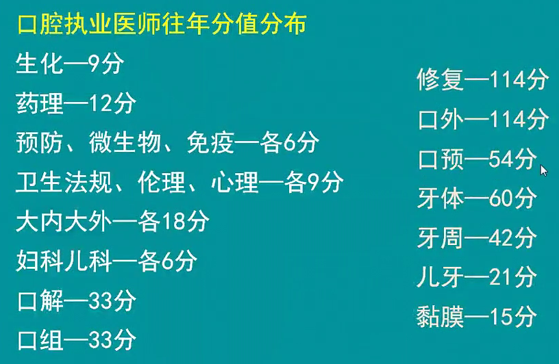 2018年口腔執(zhí)業(yè)醫(yī)師各個科目分值占比（詳細）