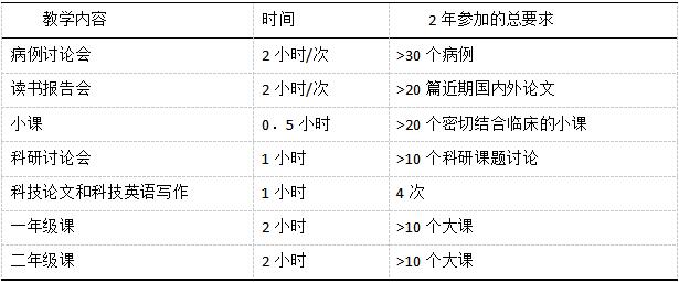 牙體牙髓病?？婆嘤柤殑t