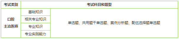 口腔主治醫(yī)師考試科目/習題簡介