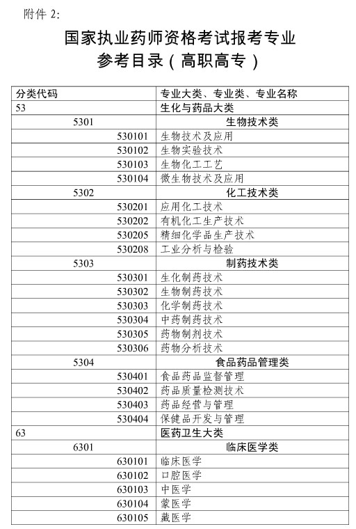 上海市2018年執(zhí)業(yè)藥師考試報名時間|報名入口通知