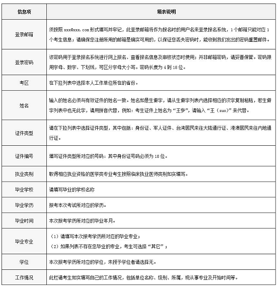 2018全國(guó)醫(yī)用設(shè)備使用人員業(yè)務(wù)能力考評(píng)考生填表說明