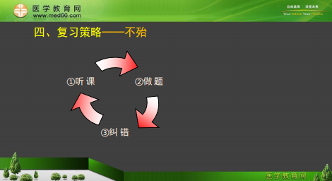 專業(yè)師資景晴為你講解臨床執(zhí)業(yè)醫(yī)師考試病理、藥理、生理**攻略！