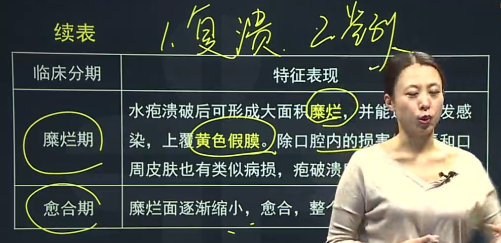 原發(fā)性皰疹性口炎、復(fù)發(fā)性皰疹性口炎的臨床癥狀表現(xiàn)