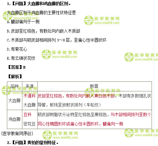 醫(yī)學(xué)教育網(wǎng)初級中藥士：《答疑周刊》2019年第12期