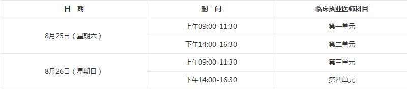 2018年臨床執(zhí)業(yè)醫(yī)師資格筆試考試具體考試時(shí)間、地點(diǎn)詳情