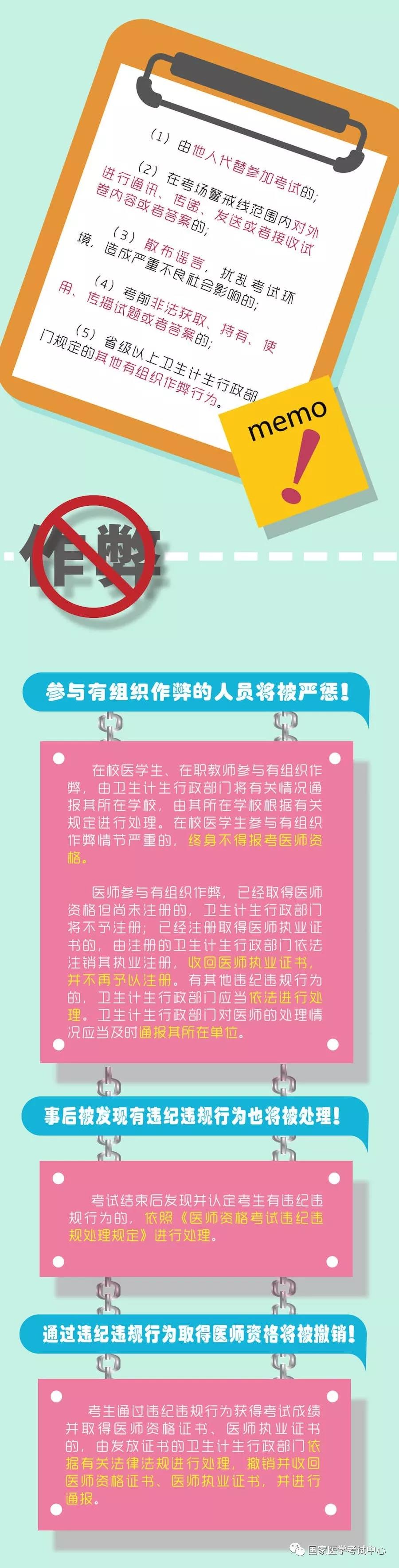 2018年醫(yī)師資格考試一定要注意以下要求，否則成績無效！