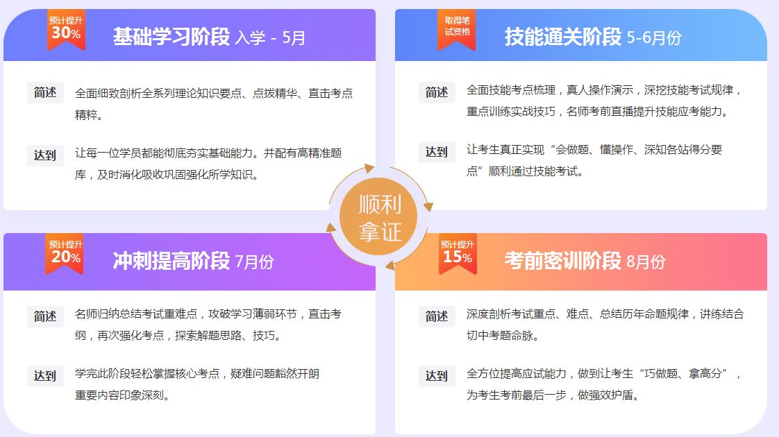 【政策】2018年醫(yī)師資格考試結束，2019年醫(yī)師考試難度將更大！