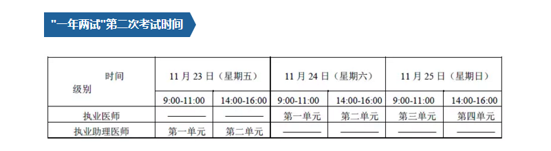 2018年全國醫(yī)師資格（臨床、中醫(yī)）一年兩試直達秘籍，3大要點請注意！