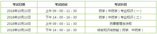 【高分經驗】2018年執(zhí)業(yè)中藥師考前復習**利器