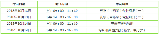 2018年執(zhí)業(yè)藥師考試順序是怎樣的？