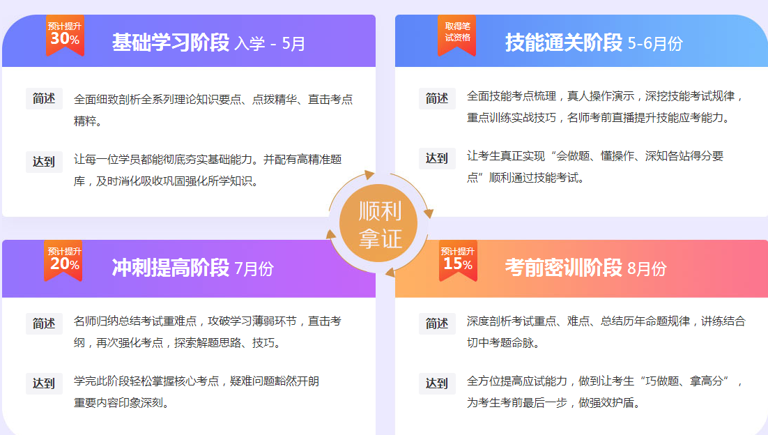 2019年臨床執(zhí)業(yè)助理醫(yī)師高效取證班全新出擊！