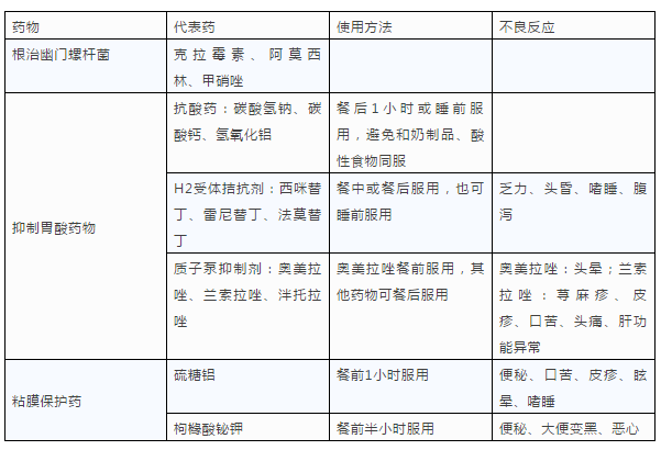 消化性潰瘍