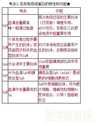 2018年臨床執(zhí)業(yè)醫(yī)師試題與醫(yī)學(xué)教育網(wǎng)課程第二單元圖文對(duì)比（完結(jié)）