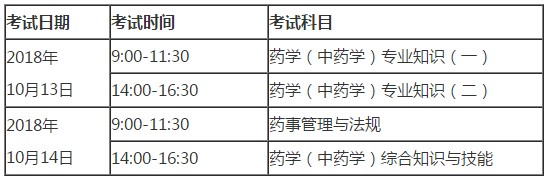 北京市2018年執(zhí)業(yè)藥師考試時間安排及作答要求