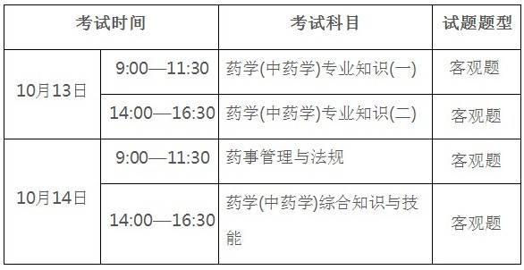 2018年執(zhí)業(yè)藥師考試時(shí)間廣東省