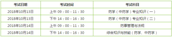 2018年執(zhí)業(yè)藥師考試時(shí)間及科目