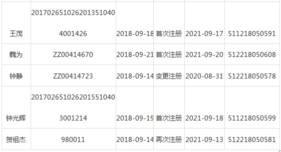 四川瀘州市執(zhí)業(yè)藥師注冊信息通告