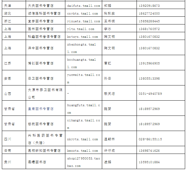 2019年版國家醫(yī)師資格考試系列指導用書購買地址