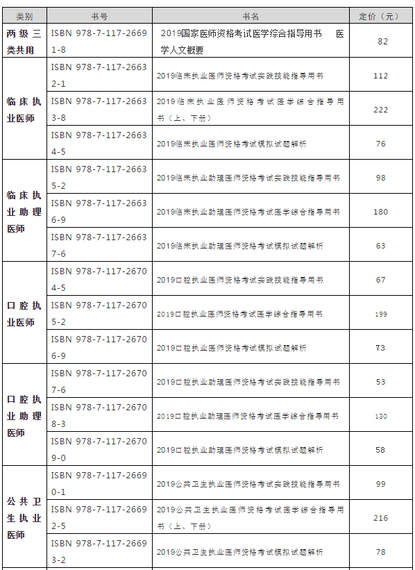 2019年官方執(zhí)業(yè)助理醫(yī)師實(shí)踐技能考試輔導(dǎo)教材購(gòu)買地址