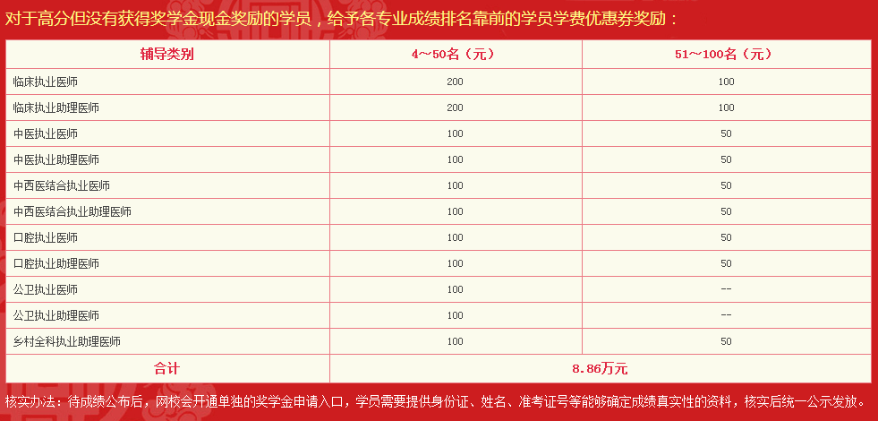 醫(yī)學教育網2018年臨床執(zhí)業(yè)醫(yī)師輔導課程效果