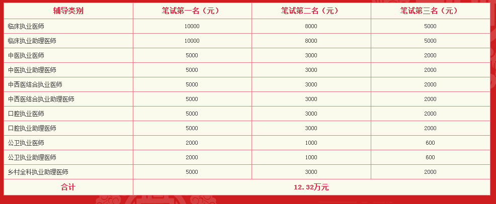 醫(yī)學教育網2018年臨床執(zhí)業(yè)醫(yī)師輔導課程