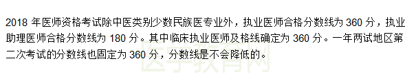 廣西2018年臨床執(zhí)業(yè)醫(yī)師二試考試分?jǐn)?shù)線是多少？