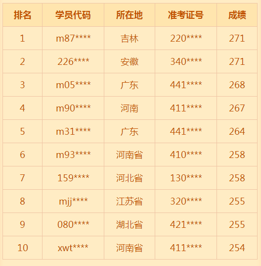 2018年臨床助理醫(yī)師考試通過率低？醫(yī)學(xué)教育網(wǎng)表示不服！