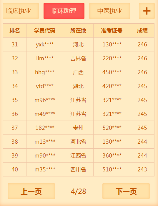 2018年臨床助理醫(yī)師考試通過率低？醫(yī)學(xué)教育網(wǎng)表示不服！