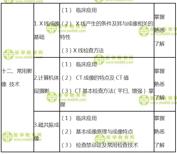 2019年全科主治醫(yī)師考試大綱—《相關專業(yè)知識》