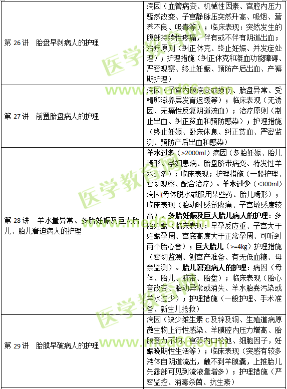 妊娠、分娩和產褥期疾病病人的護理