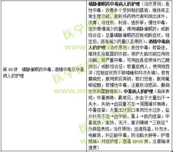 損傷、中毒病人的護(hù)理