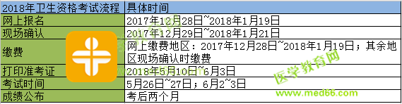 2018年檢驗職稱考試報名時間！