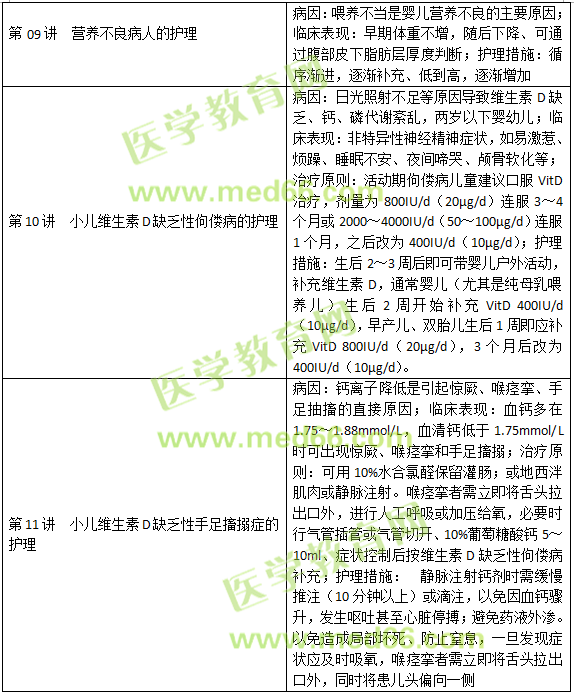 內(nèi)分泌、營養(yǎng)及代謝疾病病人的護理