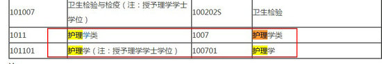 2018年藥師報(bào)考條件--護(hù)理專業(yè)能報(bào)考嗎？