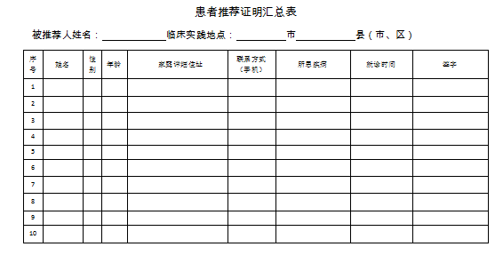 中醫(yī)醫(yī)術(shù)實(shí)踐證明材料、患者推薦表如何填寫