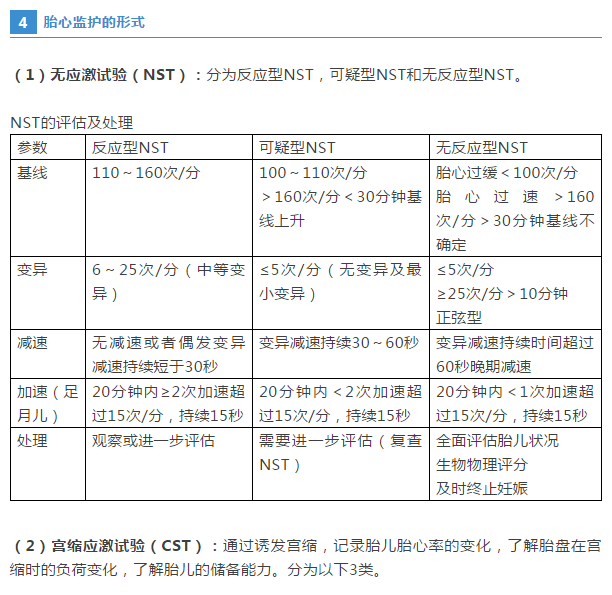 【女性生殖系統(tǒng)考點匯總】臨床胎心監(jiān)護(hù)，你怎么看？