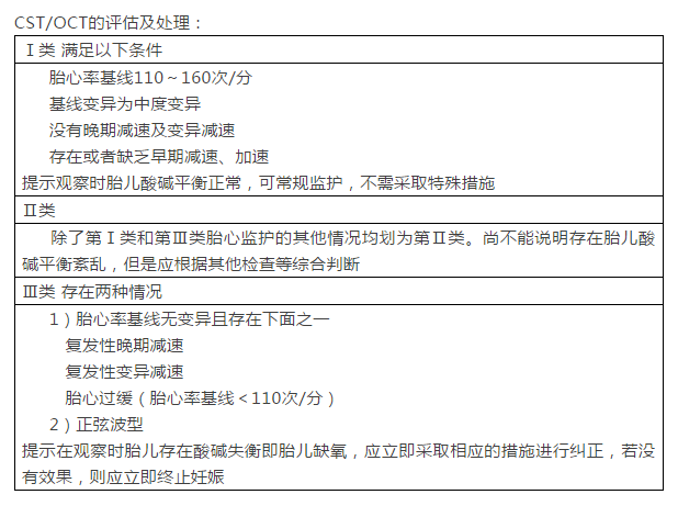 【女性生殖系統(tǒng)考點匯總】臨床胎心監(jiān)護(hù)，你怎么看？