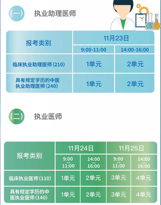 國(guó)家醫(yī)學(xué)考試網(wǎng)2018年醫(yī)師“一年兩試”第二試考前準(zhǔn)備及注意事項(xiàng)