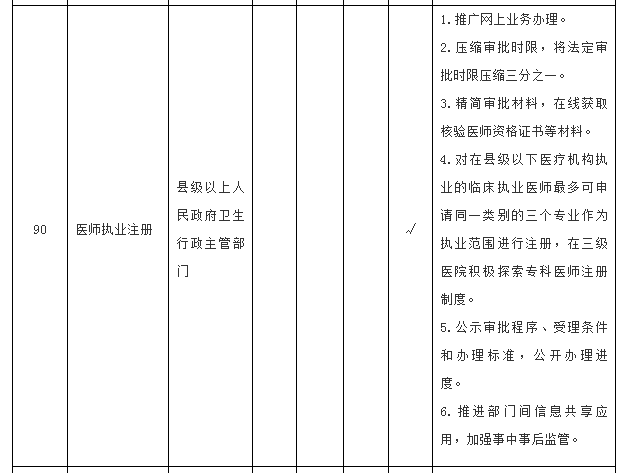 國(guó)務(wù)院關(guān)于在全國(guó)推開“證照分離”改革的通知國(guó)發(fā)〔2018〕35號(hào)