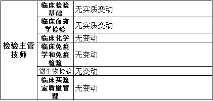 2019年檢驗(yàn)主管技師考試教材變動(dòng)內(nèi)容匯總