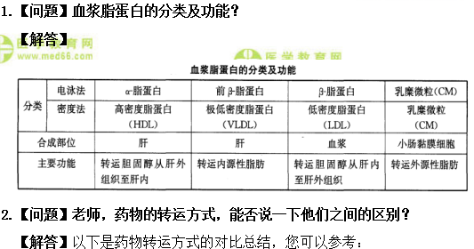 醫(yī)學(xué)教育網(wǎng)初級藥士：《答疑周刊》2019年第27期