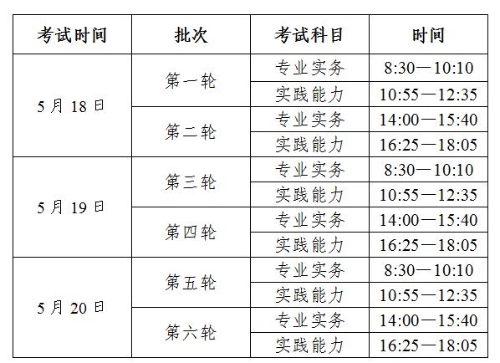 陜西省2019年護士執(zhí)業(yè)資格考試時間-醫(yī)學教育網