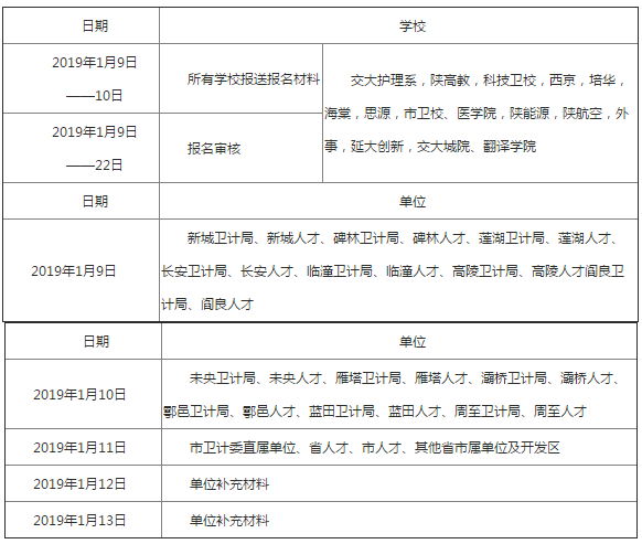 2019年陜西西安護(hù)士執(zhí)業(yè)資格考試報(bào)名及現(xiàn)場(chǎng)確認(rèn)通知