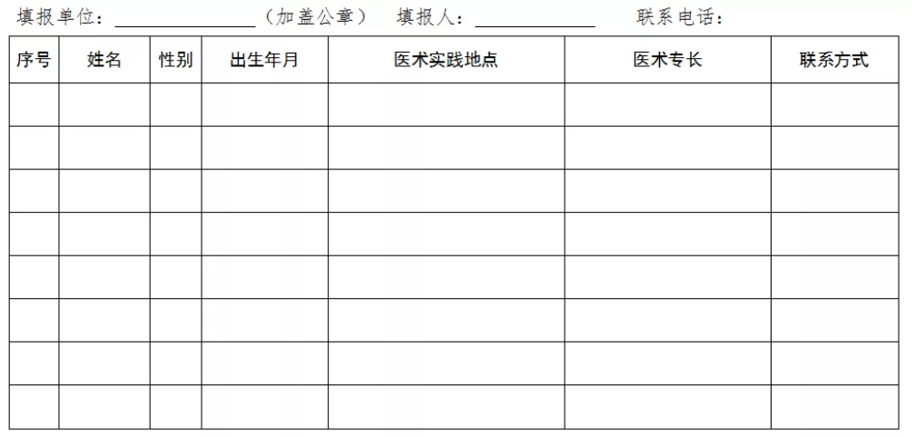 民間中醫(yī)們，河北省中醫(yī)醫(yī)術(shù)確有專長縣級中醫(yī)藥主管部門登記、備案方法！