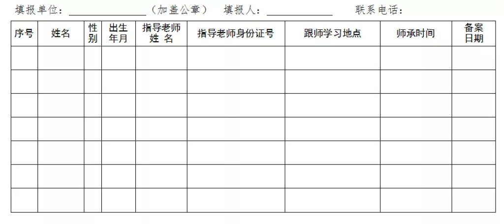 民間中醫(yī)們，河北省中醫(yī)醫(yī)術(shù)確有專長縣級中醫(yī)藥主管部門登記、備案方法！