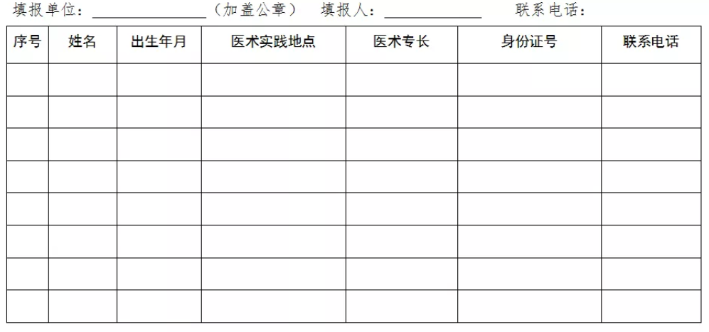 民間中醫(yī)們，河北省中醫(yī)醫(yī)術(shù)確有專長縣級中醫(yī)藥主管部門登記、備案方法！