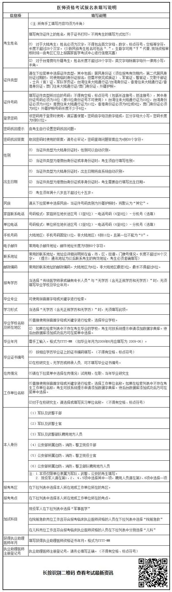 2019年臨床助理醫(yī)師考試報(bào)名材料準(zhǔn)備好了嗎？清單已為你列好！