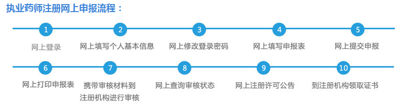 執(zhí)業(yè)藥師注冊查詢平臺