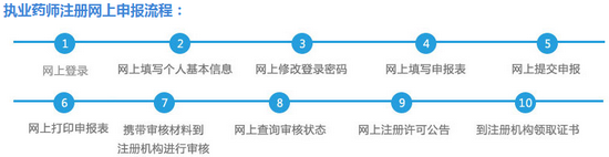 執(zhí)業(yè)藥師如何注冊(cè)？