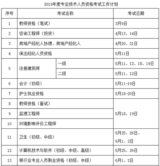 2019年執(zhí)業(yè)藥師考試時(shí)間確定為10月26、27日舉行